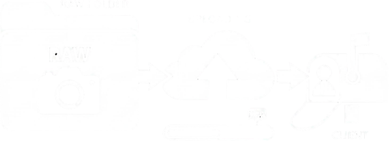 Vector line-art of a raw camera-card folder uploading from a desktop app to a client mailbox — chimping.io send-dailies flow.