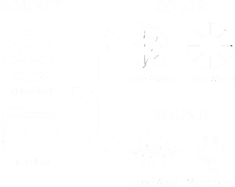 Vector line-art of files transferring to color and sound — chimping.io Send-Ship flow.